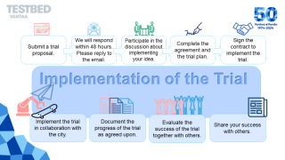 Implement the trial in english