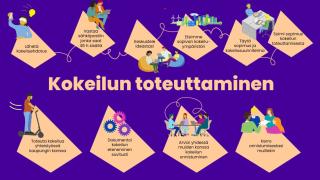 Kokeilutoiminnan prosessin kuvaus