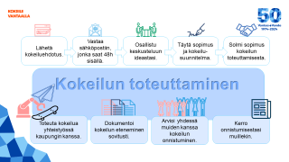 Kokeile Vantaalla prosessin kuva