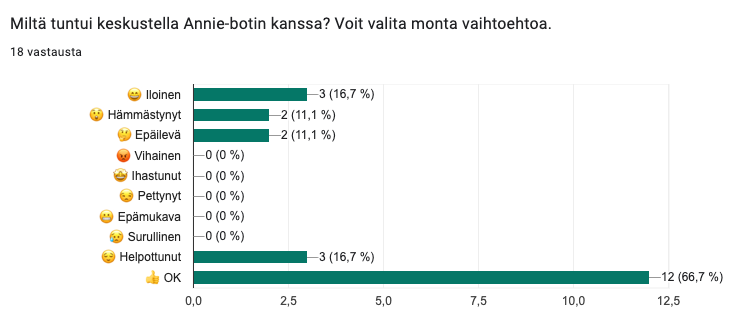 Annie advisor käyttäjäkokemuksia